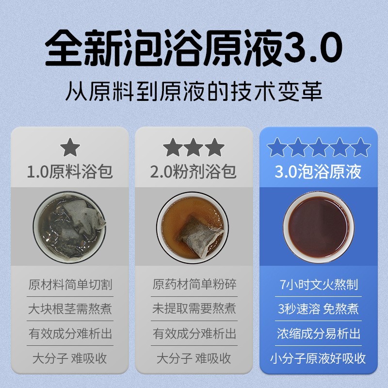 儿童脾胃泡澡药包草本宝宝瑶浴三伏天婴幼儿泡浴液茯苓山楂药浴包图2