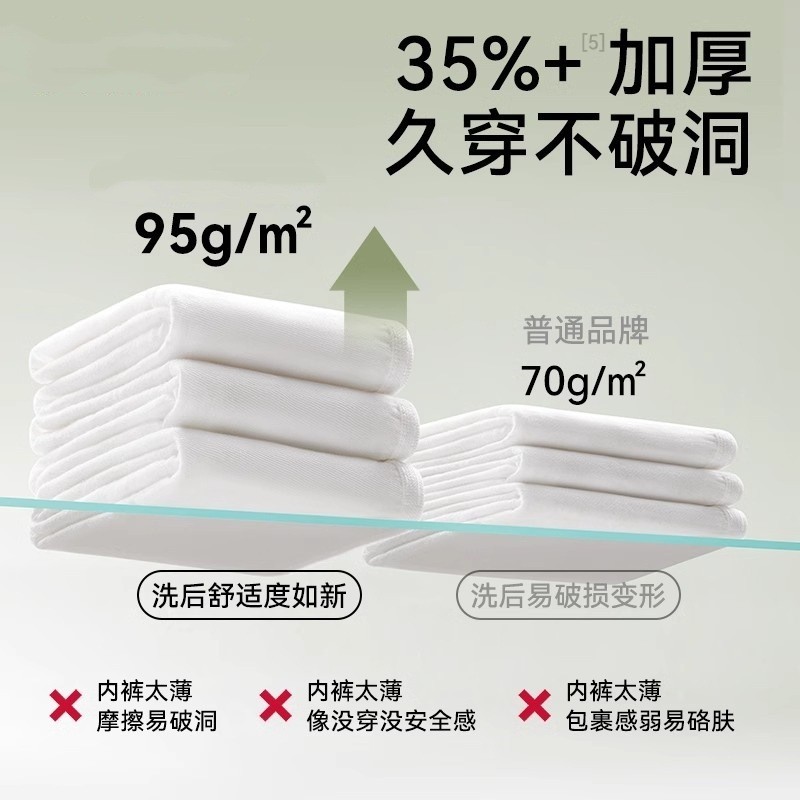 次性内裤女月子纯棉孕妇产妇产后大码旅行出差经期日抛女10透气图3