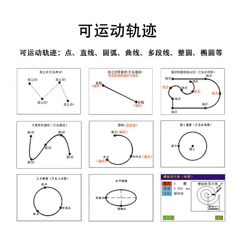 定制全自动甲片点胶机 热熔胶滴胶机硅胶AB胶uv胶精密高速喷胶机图2