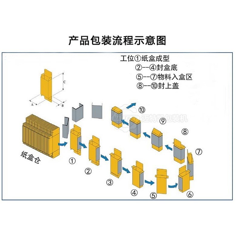 定制上开盖立式装盒机彩盒白卡纸盒自动包装机折盒机图3