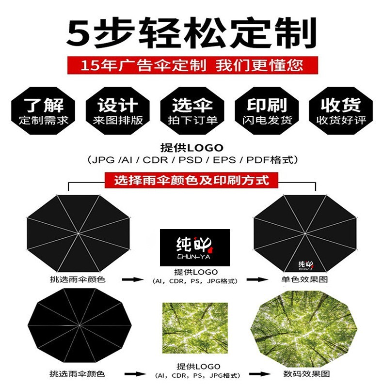 60骨全自动黑胶防晒晴雨伞加大三折遮阳伞高端礼品伞现货定制logo图4