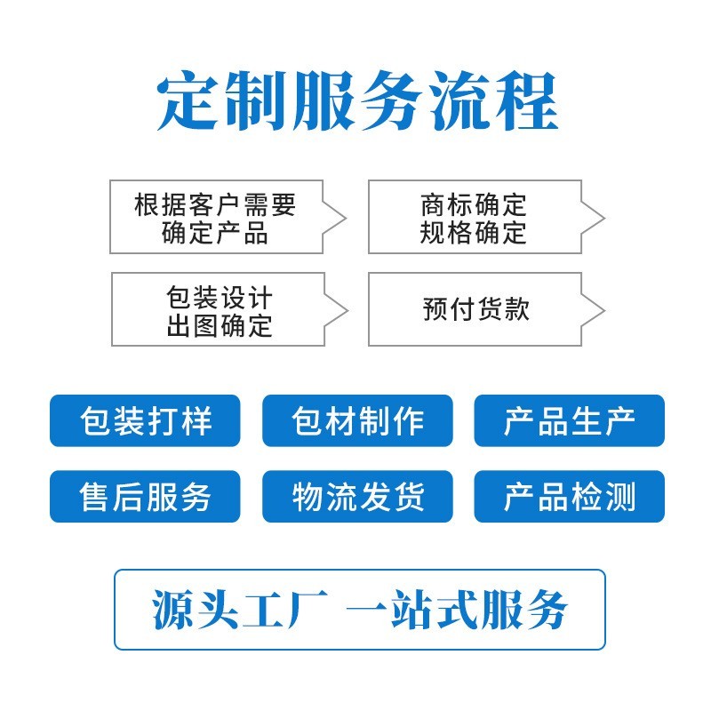 新疆益生菌配方驼奶粉定制骆驼奶OEM代工驼乳粉厂家招商贴牌图3
