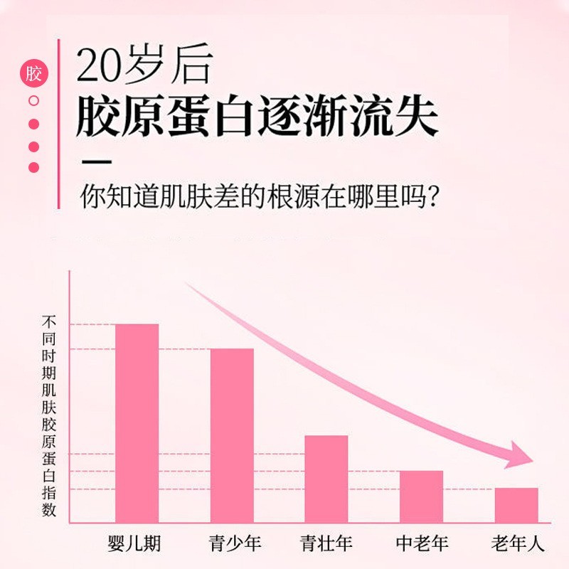 女性阿胶燕窝胶原蛋白肽压片糖果咀嚼片OEM加工定制贴牌ODM图3