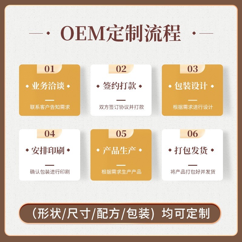 脚气喷雾脚气膏厂家 脚气喷剂脚痒脚气脚烂狼毒脚气水oem贴牌代工图4