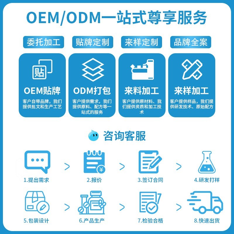 膳食纤维早中晚上班族营养谷物代餐粉饱腹感固体饮料代加工定制图2