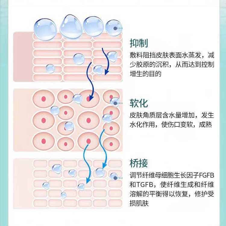 定制跨境医用硅酮疤痕凝胶OEM 疤痕凝胶疤痕械字号贴牌修复图5