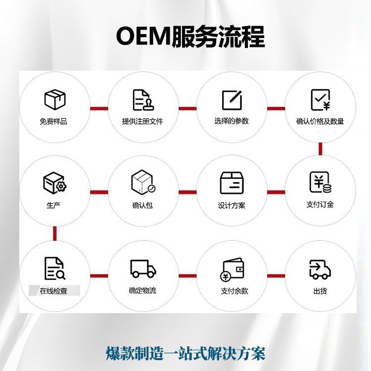 跨境出口供应皮质醇补充液体滴剂 Cortisol Replenishing 60ml图3