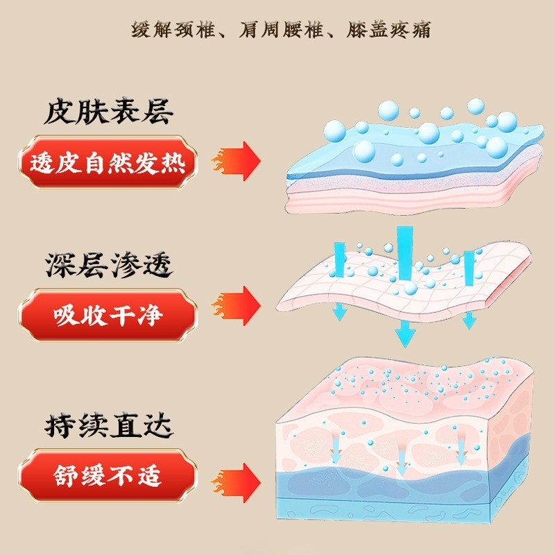 定制透皮灸保健膏贴牌透骨肩颈酸麻经络艾草艾灸艾叶按摩OEM贴牌图2