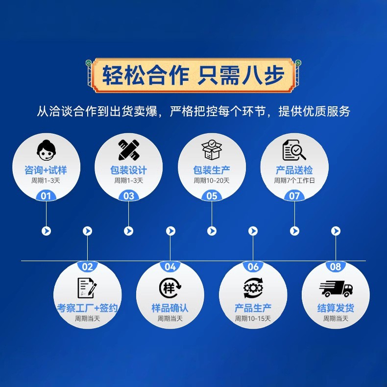氨糖按摩膏凝胶膝盖关节外用软骨素定制贴牌涂抹按摩代加工疼痛图2