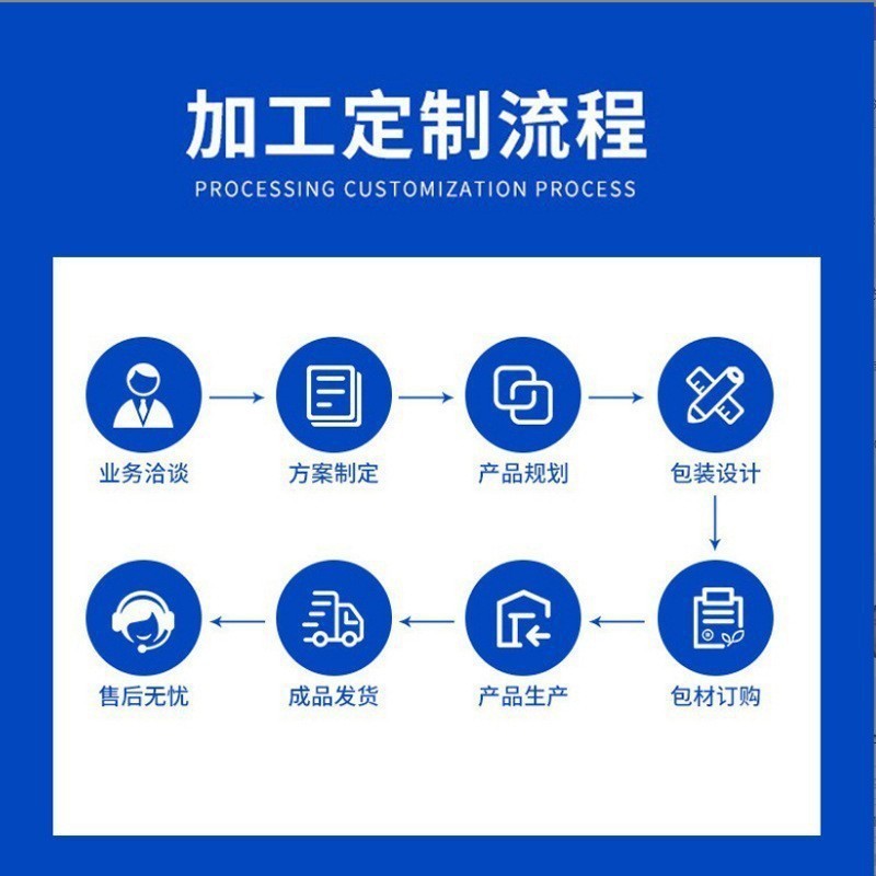 定制天麻杜仲叶菊黄颗粒冲剂 复合保健品抖快爆款OEM代工贴牌图3