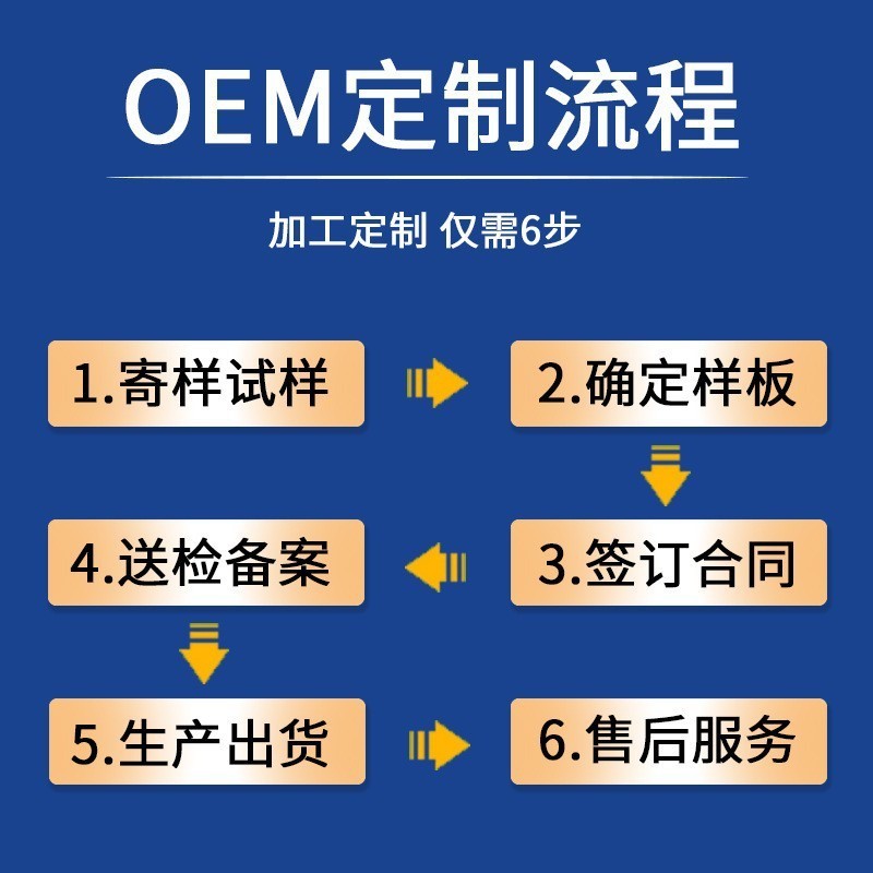 藏红花油定制加工OEM藏红花精油代加工OEM红花油贴牌加工OEM滋养图2