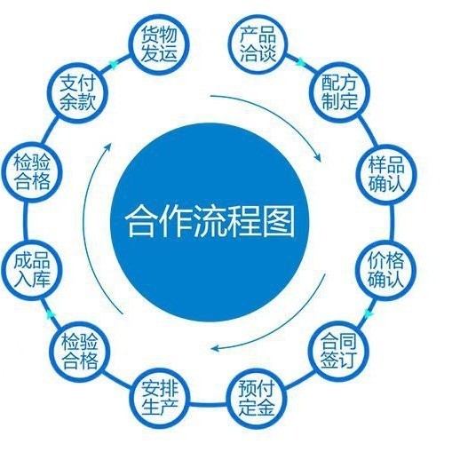 肉苁蓉压片糖果oem定制特殊膳食男性贴牌代加工人参男士滋补图3