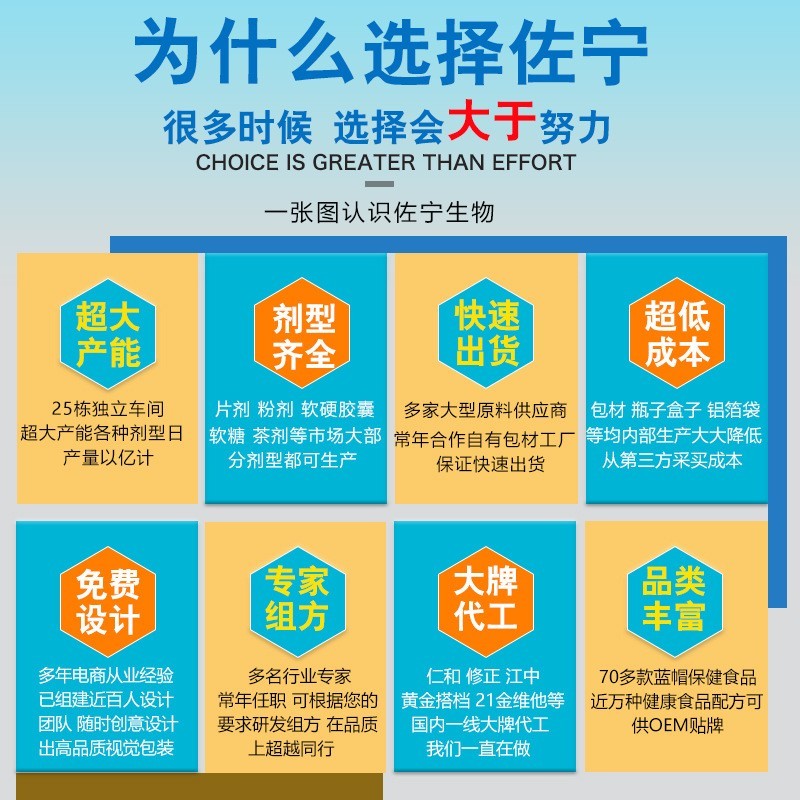 高含量维生素E软胶囊蓝帽保健食品维生素OEM贴牌代加工定制厂家图3