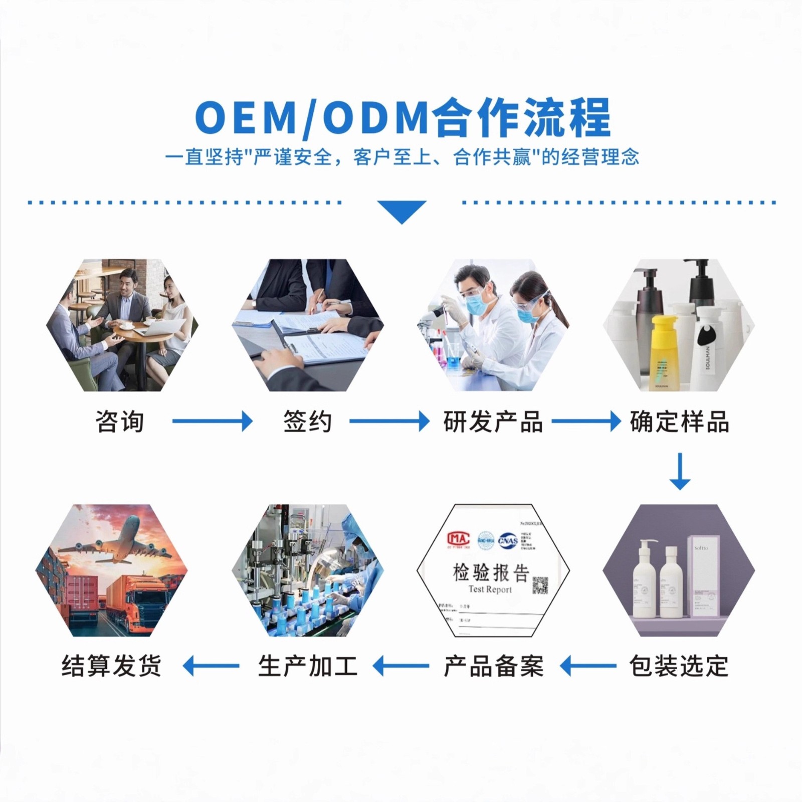 OEM代加工发膜免蒸水疗营养蛋白矫正护发素多肽角蛋白发膜定制图2
