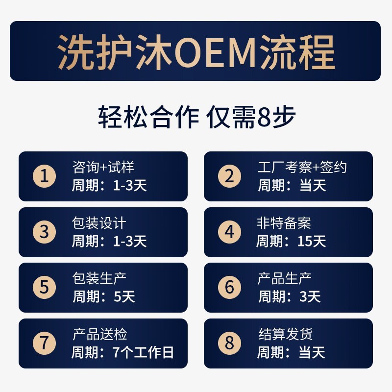 跨境专供贴牌鱼子酱发膜改善毛躁护发素批发沙龙护理烫后倒膜定制图2