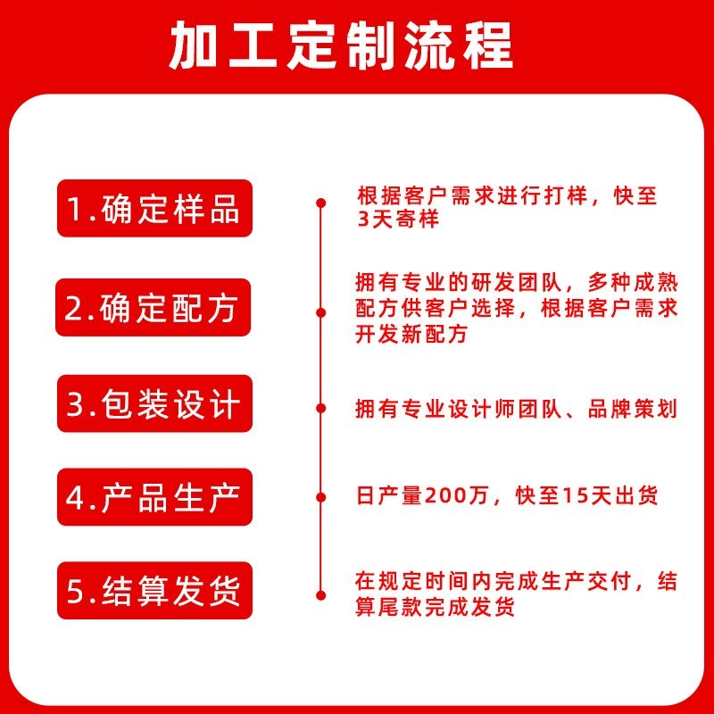OEM加工乳酸抑菌片院线妇科私密益生菌片女性私处清洁私密益生菌图4