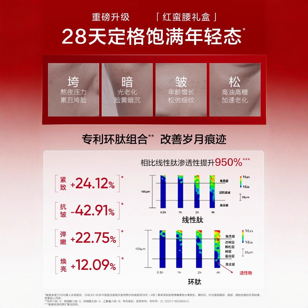 韩数同款红蛮腰水乳套装紧致抗皱补水保湿抗氧糖提亮肤色水乳图3