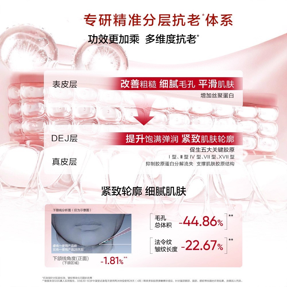 韩数同款红蛮腰水乳套装紧致抗皱补水保湿抗氧糖提亮肤色水乳图4