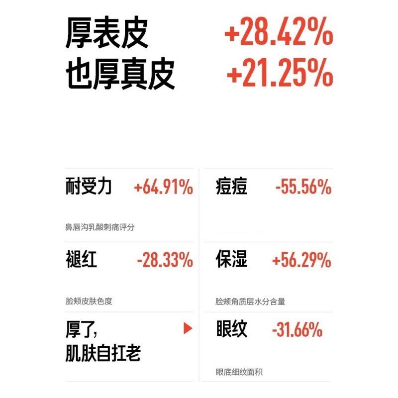 厚脸皮套组保湿修护屏障舒缓敏感肌褪红改善痘敏护肤套盒OEM代工图4