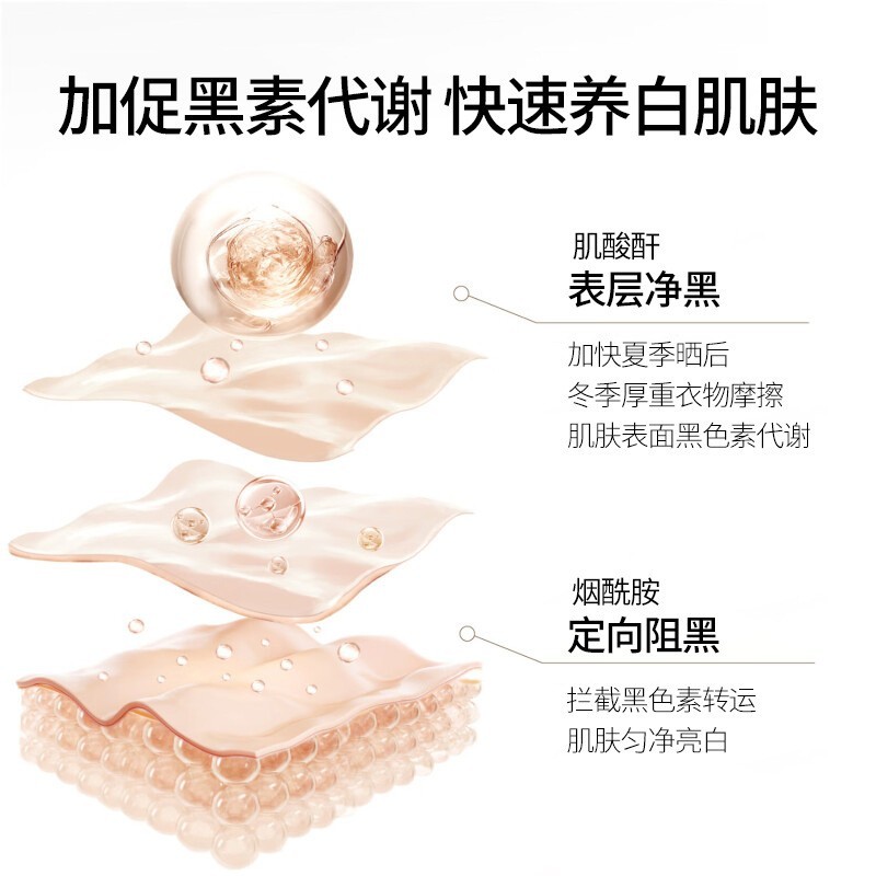 定制美白身体乳烟酰胺补水保湿滋润肌肤美白身体乳全身焕白身体乳图3