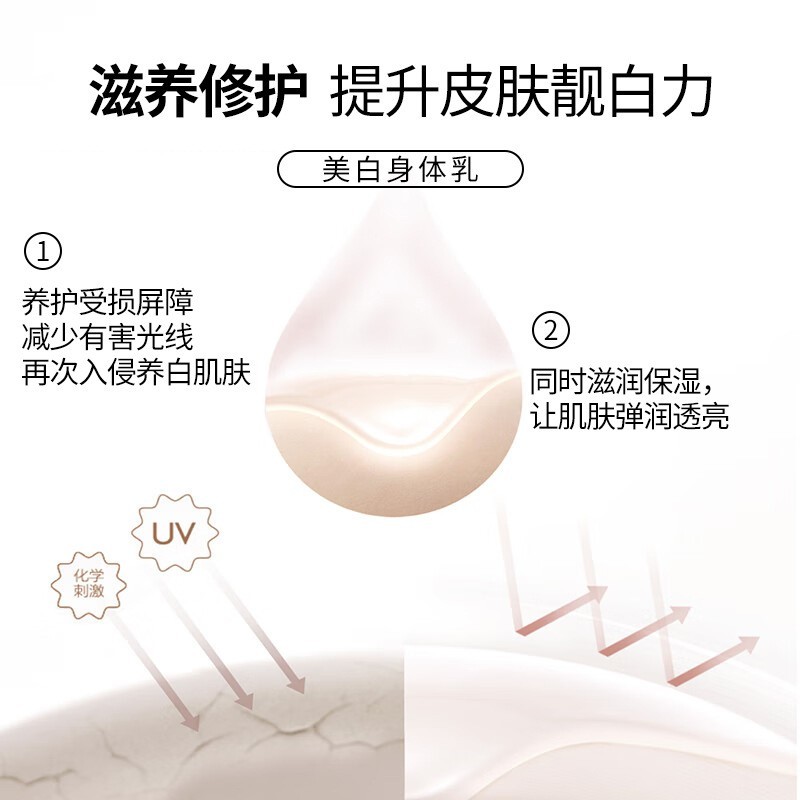 定制美白身体乳烟酰胺补水保湿滋润肌肤美白身体乳全身焕白身体乳图2
