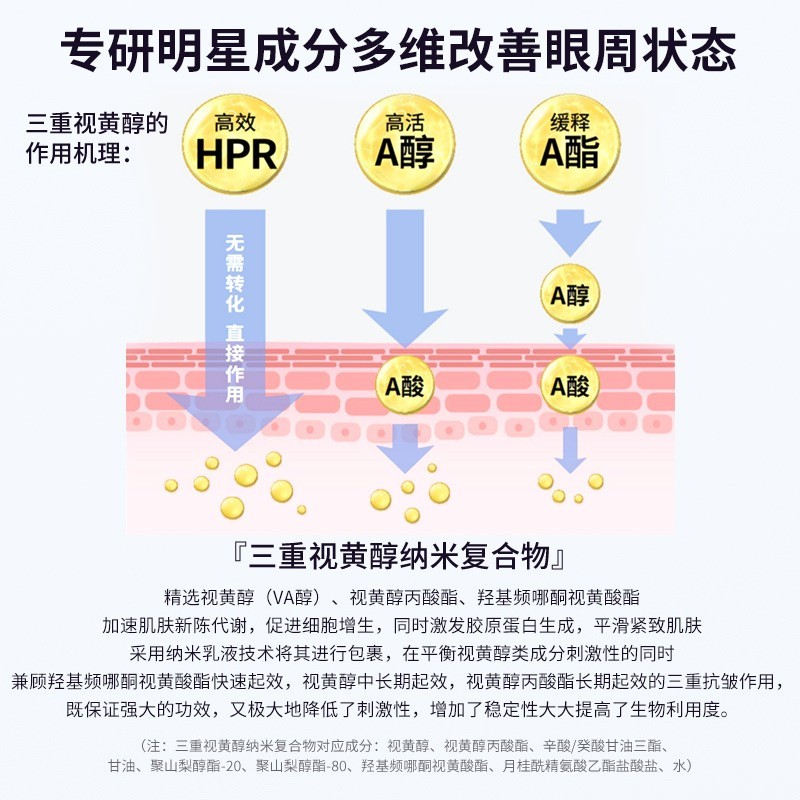 院线视黄醇眼霜细纹抗皱紧致延缓衰老眼贴细化黑眼圈眼纹眼霜oem图4