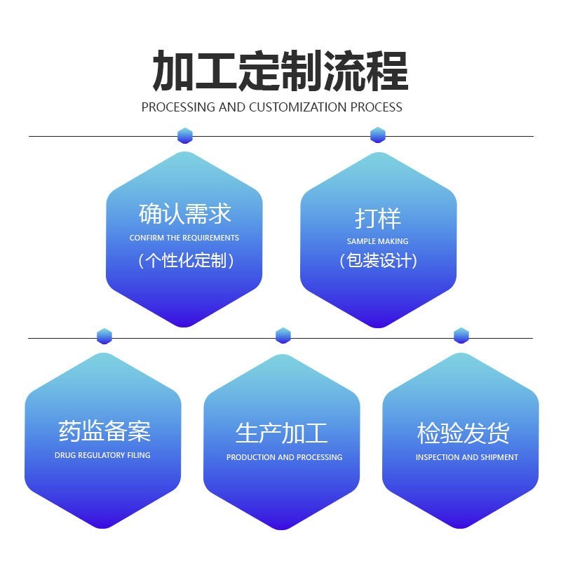 定制樱花白桃清新炫白牙膏专攻牙渍去牙黄除口臭工厂贴牌牙膏图4