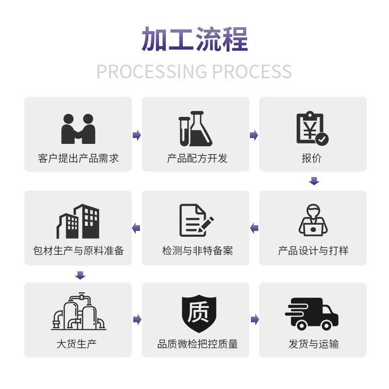 全发酵竹炭墨黑卸妆膏深层清洁去黑头洁面卸妆黑膏控油OEM加工图4