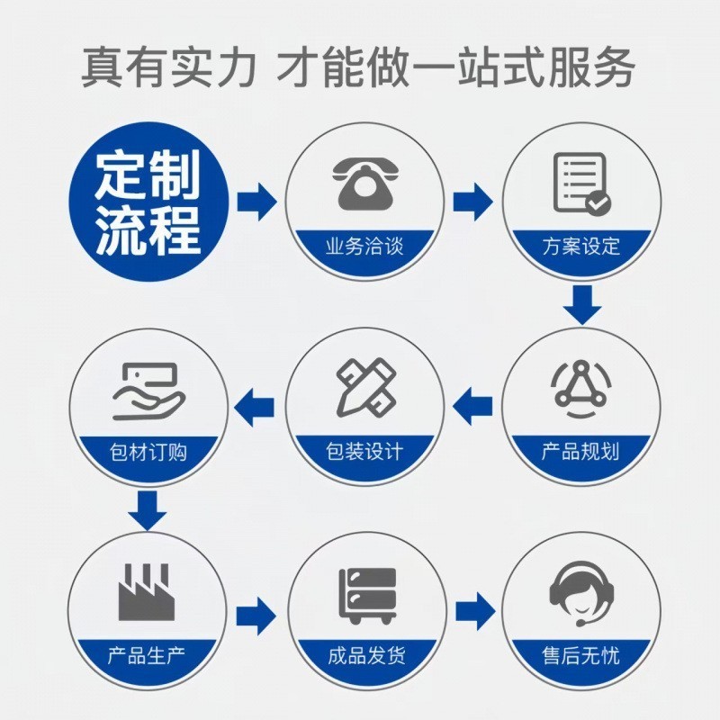 化妆品OEM回头霜发光粉底液防水持妆养肤隔离遮瑕滋润保湿不卡粉图3
