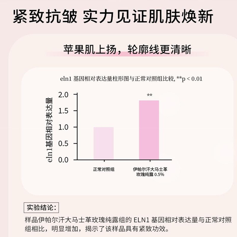 定制OEM/ODM保加利亚玫瑰纯露/大马士革玫瑰纯露/罗马洋甘菊纯露图4
