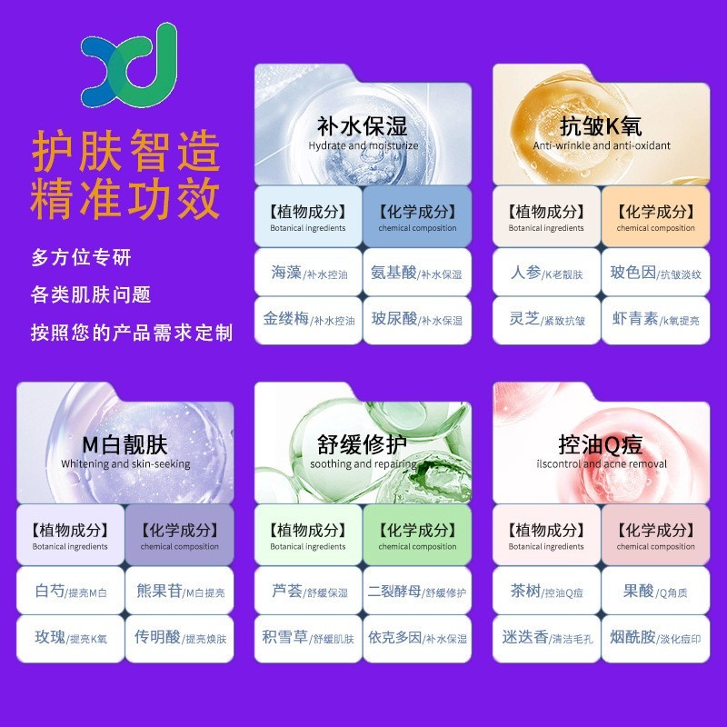 定制凡士林身体乳代加工补水保湿烟酰胺润肤乳OEM护肤品源头工厂图4