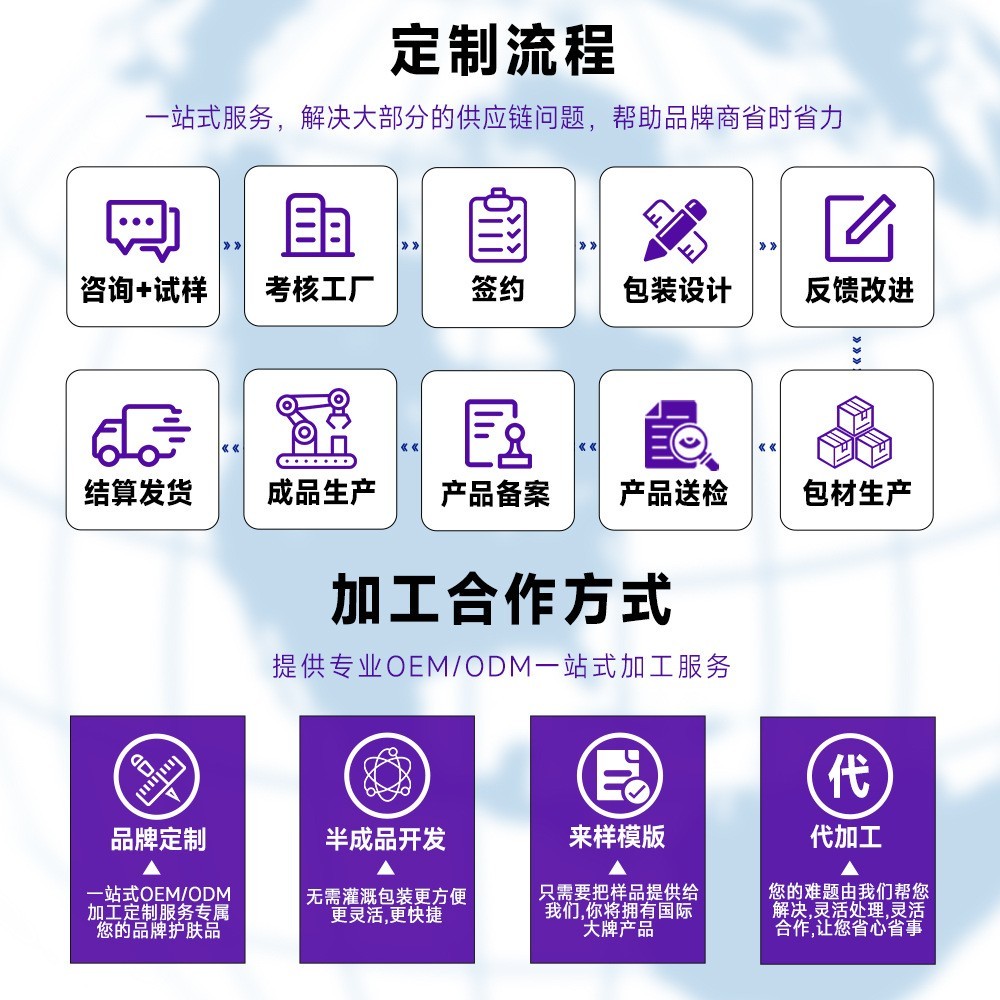 水凝胶眼膜贴黑眼圈紧致淡纹OEM工厂加工ODM跨境出口贴牌代工定制图4