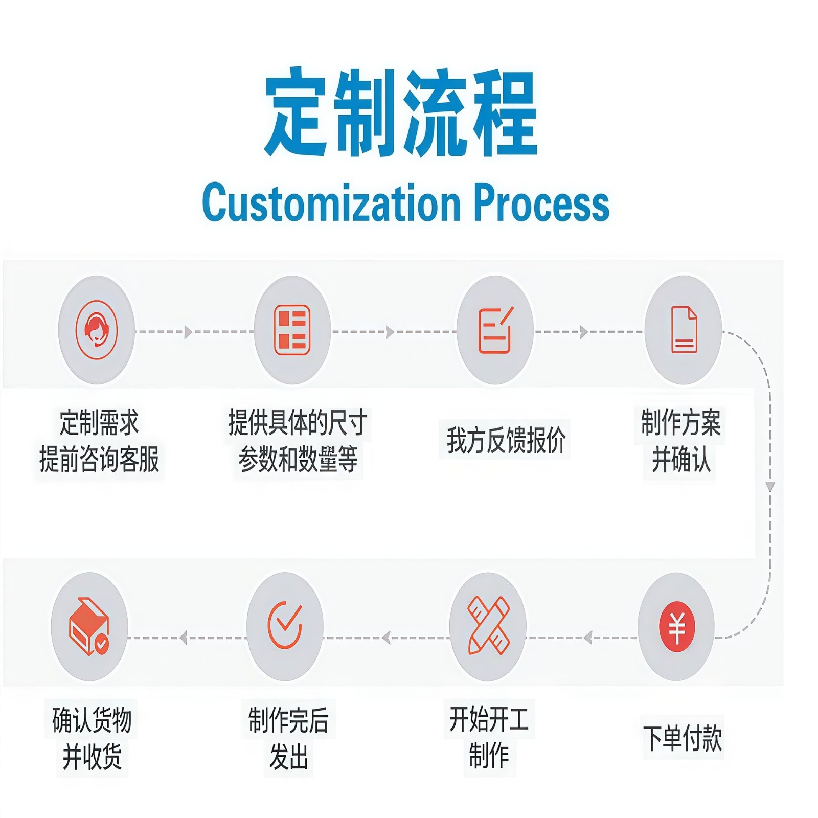 250ml温和不辣漱口水定制口腔医院小批贴牌代加工氯己定含漱液OEM图3