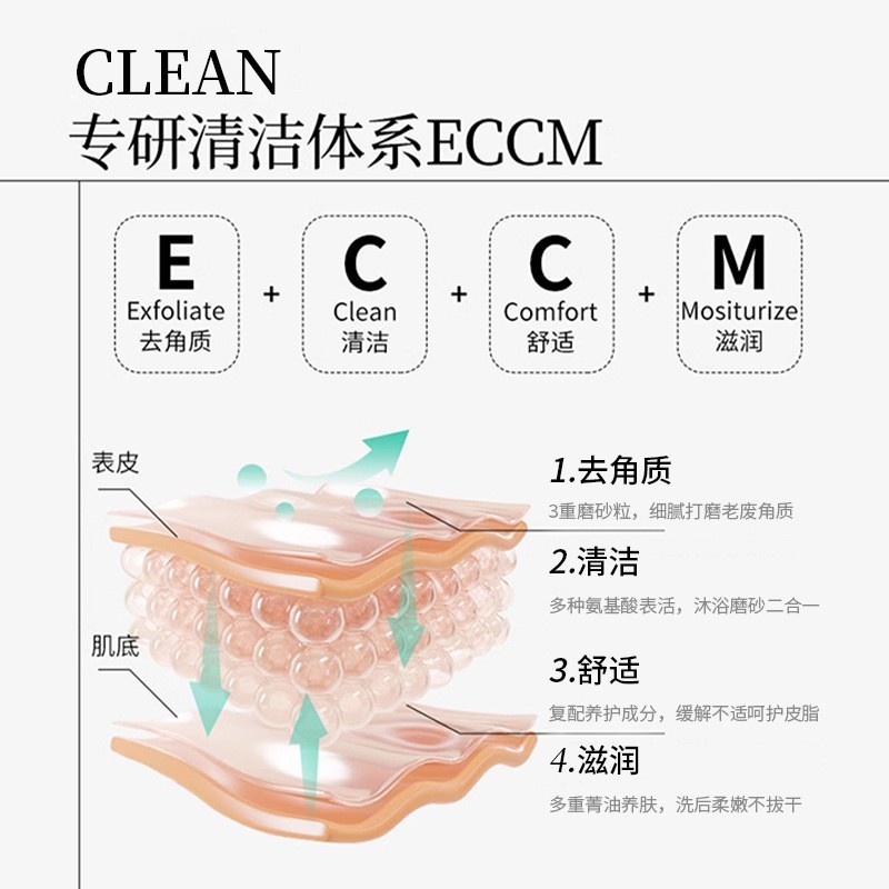 水晶身体磨砂膏去角质清洁滋润多种植物精油净润粗糙肌以油养肤图2