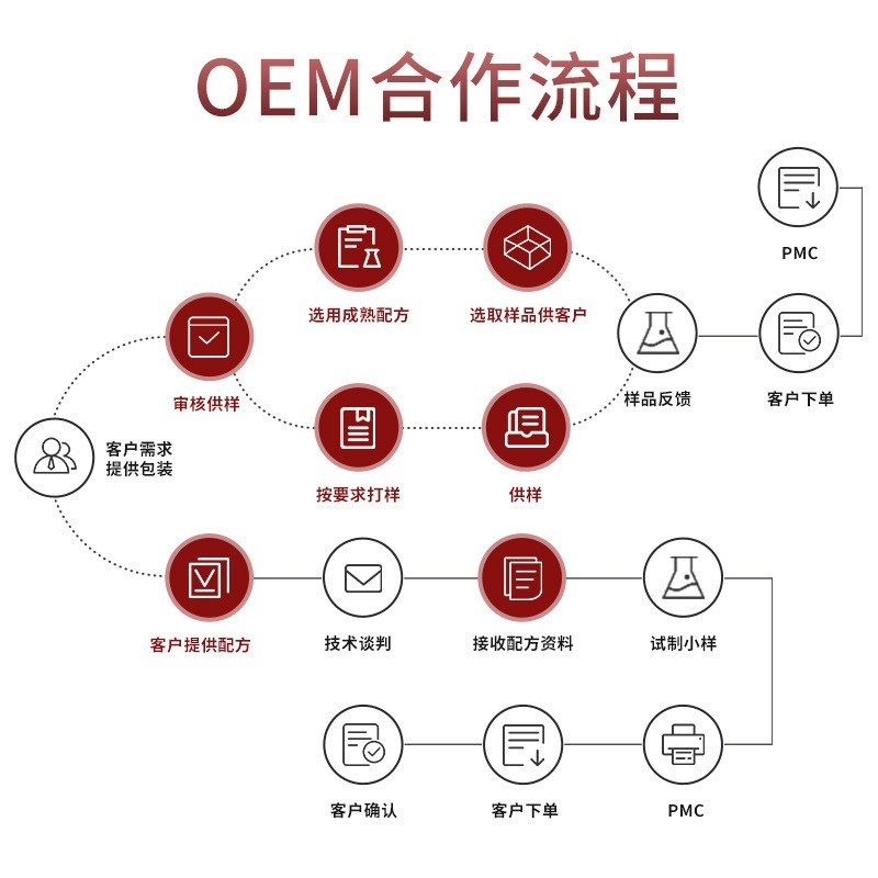 代加工贴牌 抖音爆款 清洁温和补水面部去角质全身去角质深层清洁图4