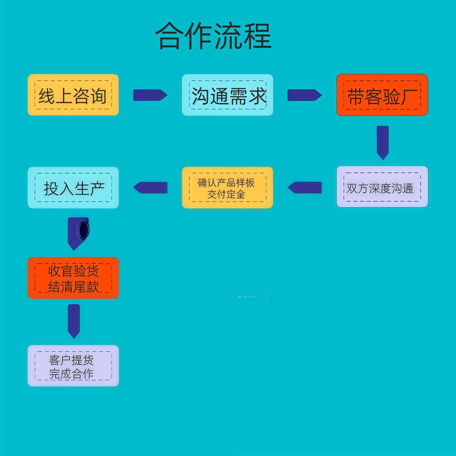 源头工厂风扇跨境专供风扇轻重定制加工12寸台扇外贸OEMODM电风扇图3