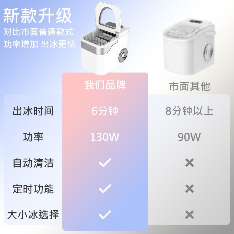 跨境定制家用小型制冰机自动清洗功能全自动制冰机带缺水冰满提示图2