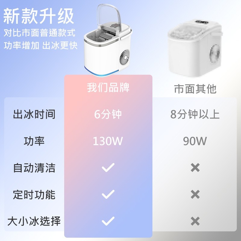 跨境定制制冰机小型家用子弹头圆冰1215家用迷你全自动制冰机15kg图3