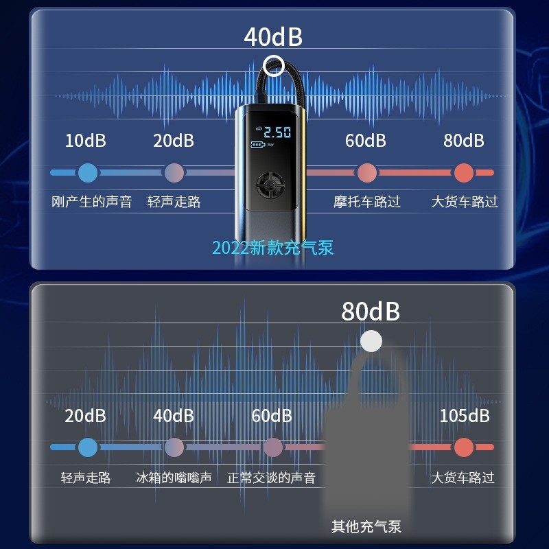 定制车载充气泵便携式电动车轮胎打气筒无线数显汽车用迷你打气泵图2