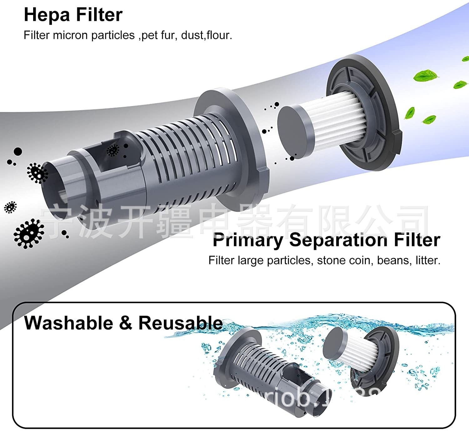 适合商超亚马逊车载吸尘器锂电吸尘器 中高配置吸尘器7500-8000PA图3
