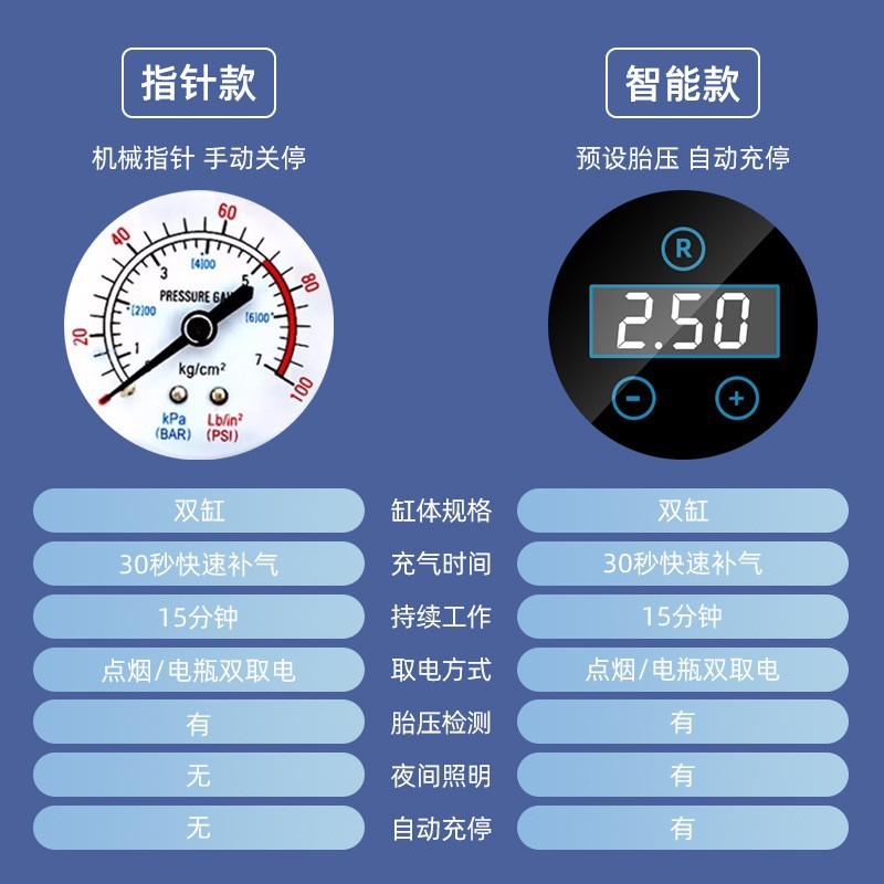 车载充气泵便携式汽汽车车用电动轮胎高压打气泵照明自动充停图4