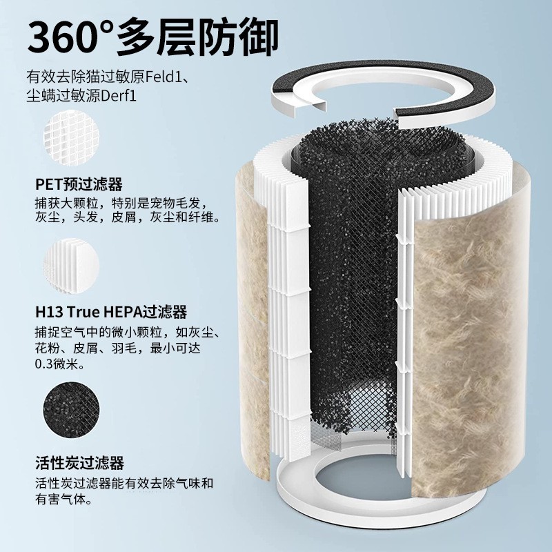 空气净化器吸浮毛除异味除甲醛家用静音大风量款空气等离子消毒机图3