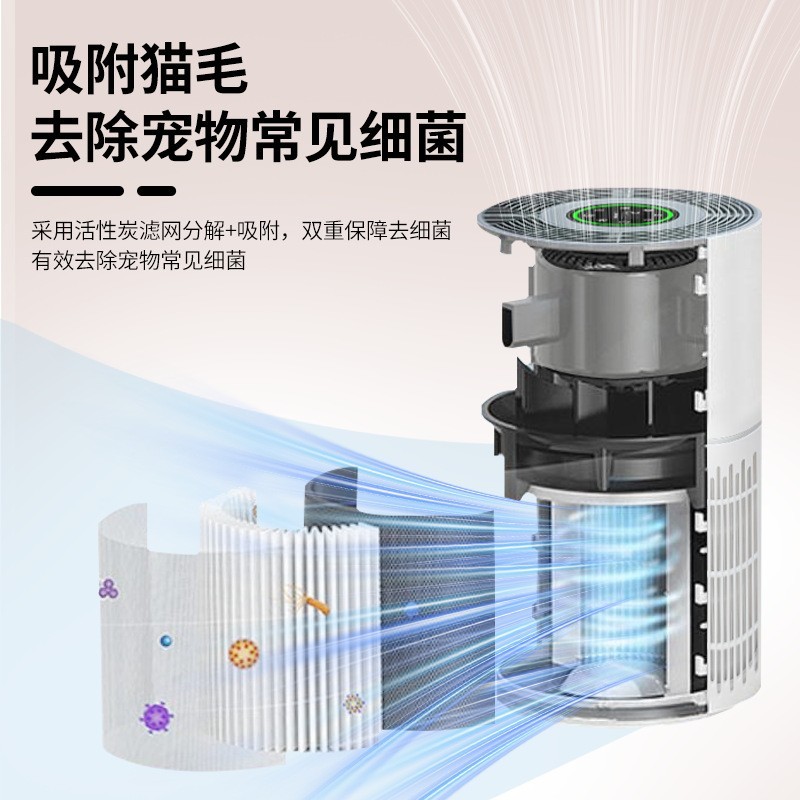 空气净化器吸浮毛除异味除甲醛家用静音大风量款空气等离子消毒机图2