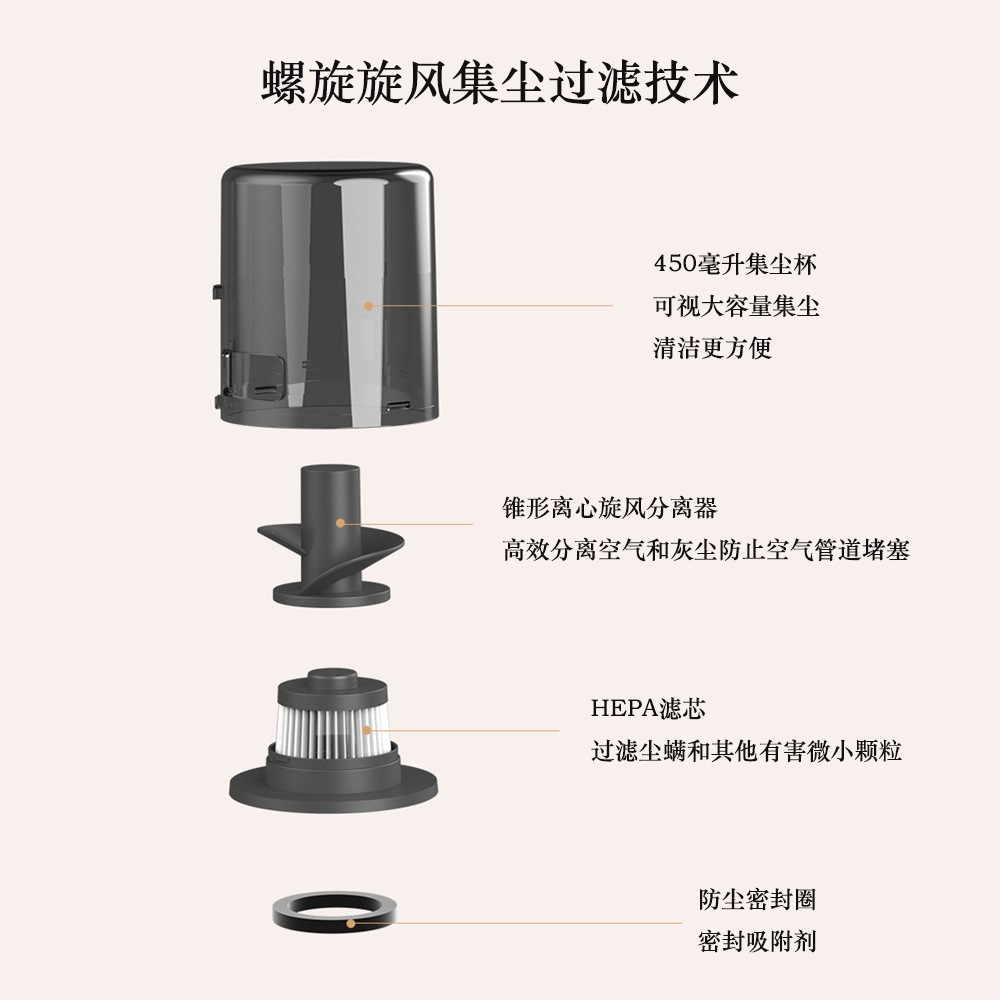 跨境手持除螨仪家用智能充电款无线床上迷你吸尘器滚刷图3