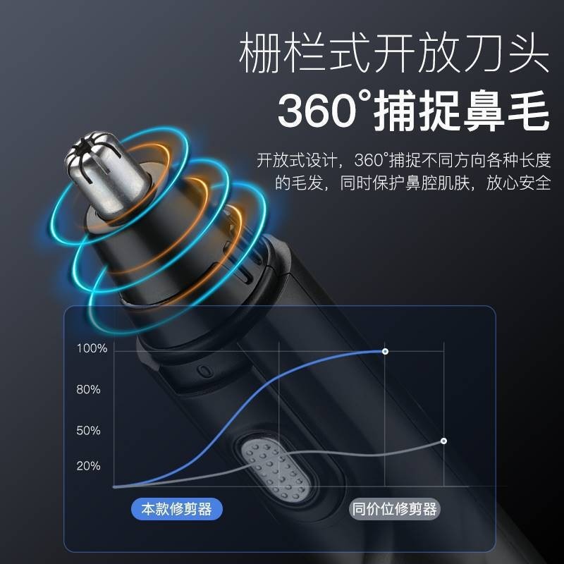 鼻毛修剪器男女用鼻孔清洁鼻毛剪修剃鼻毛修剪充电式跨境图3