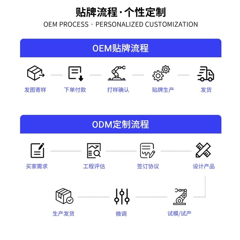 便携迷你电动鼻毛修剪器男女通用USB充电清理剃耳鼻孔去毛仪定制图2