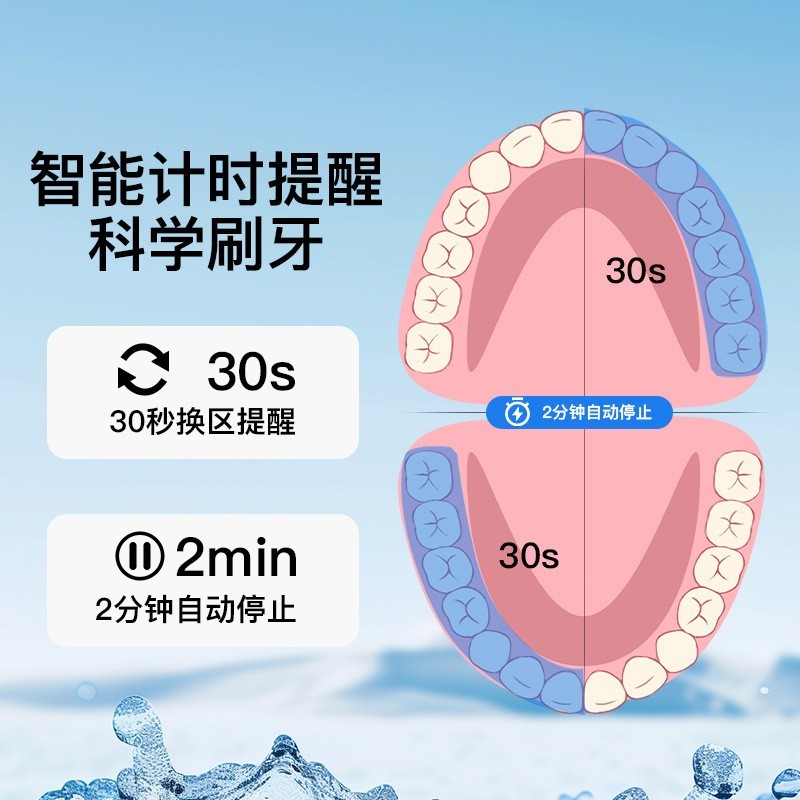 电池款跨境牙刷源头贴牌定制工厂成人厂家口腔医院牙科诊所图2
