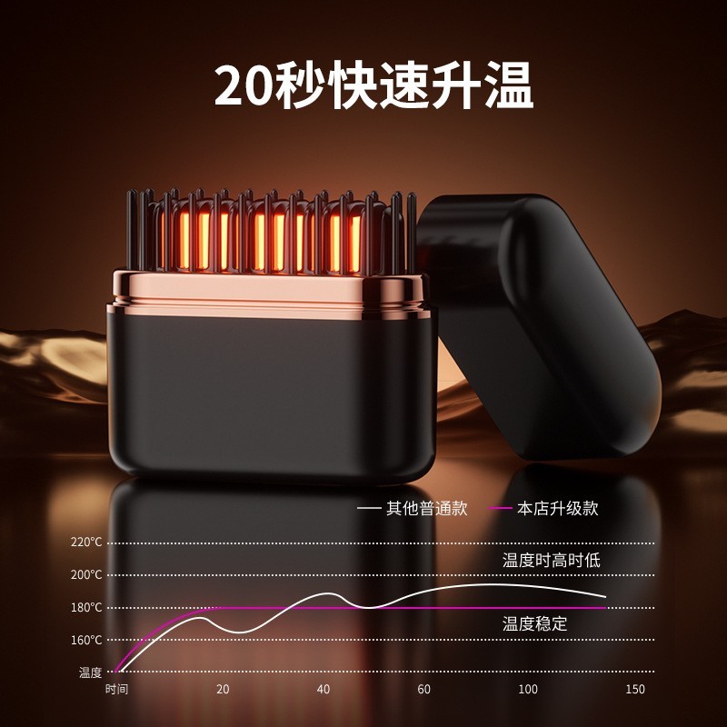 跨境迷你无线充电直发梳旅行便携超强续航多档温控负离子直发器图3