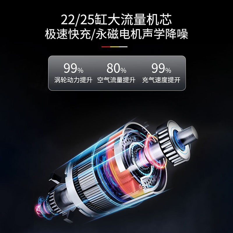 跨境热销多功能车载便携充气泵手持数显无线汽车电动车车胎充气泵图2