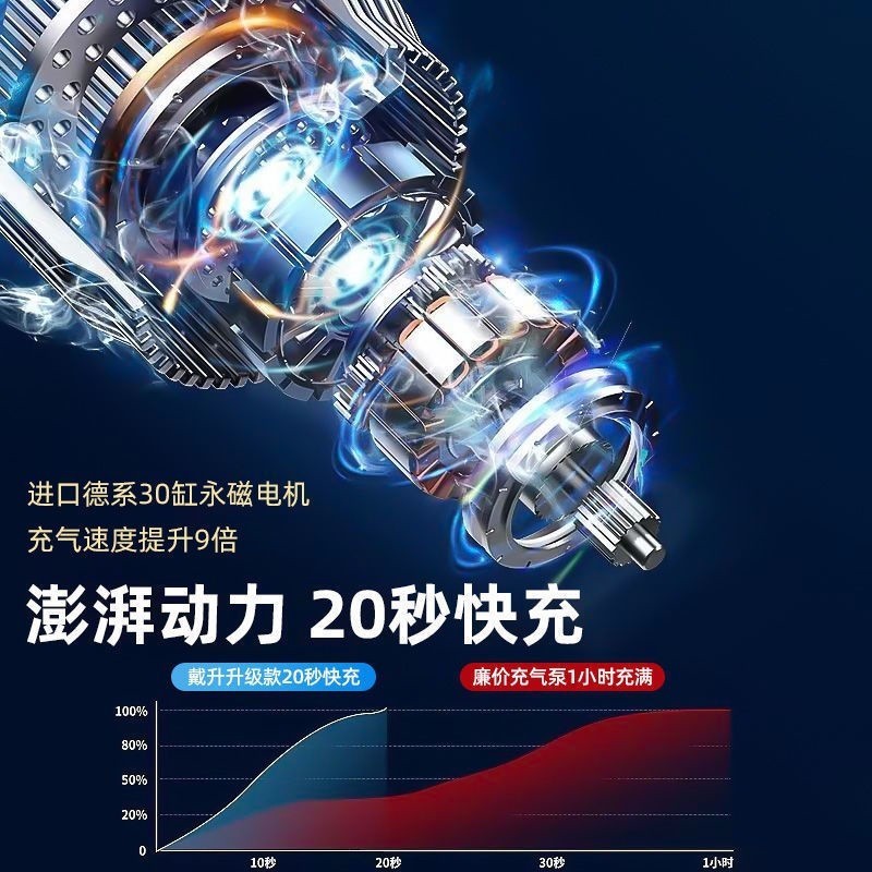 跨境迷你智能无线车载电动充气泵照明汽车轮胎高压充气数显屏幕图4